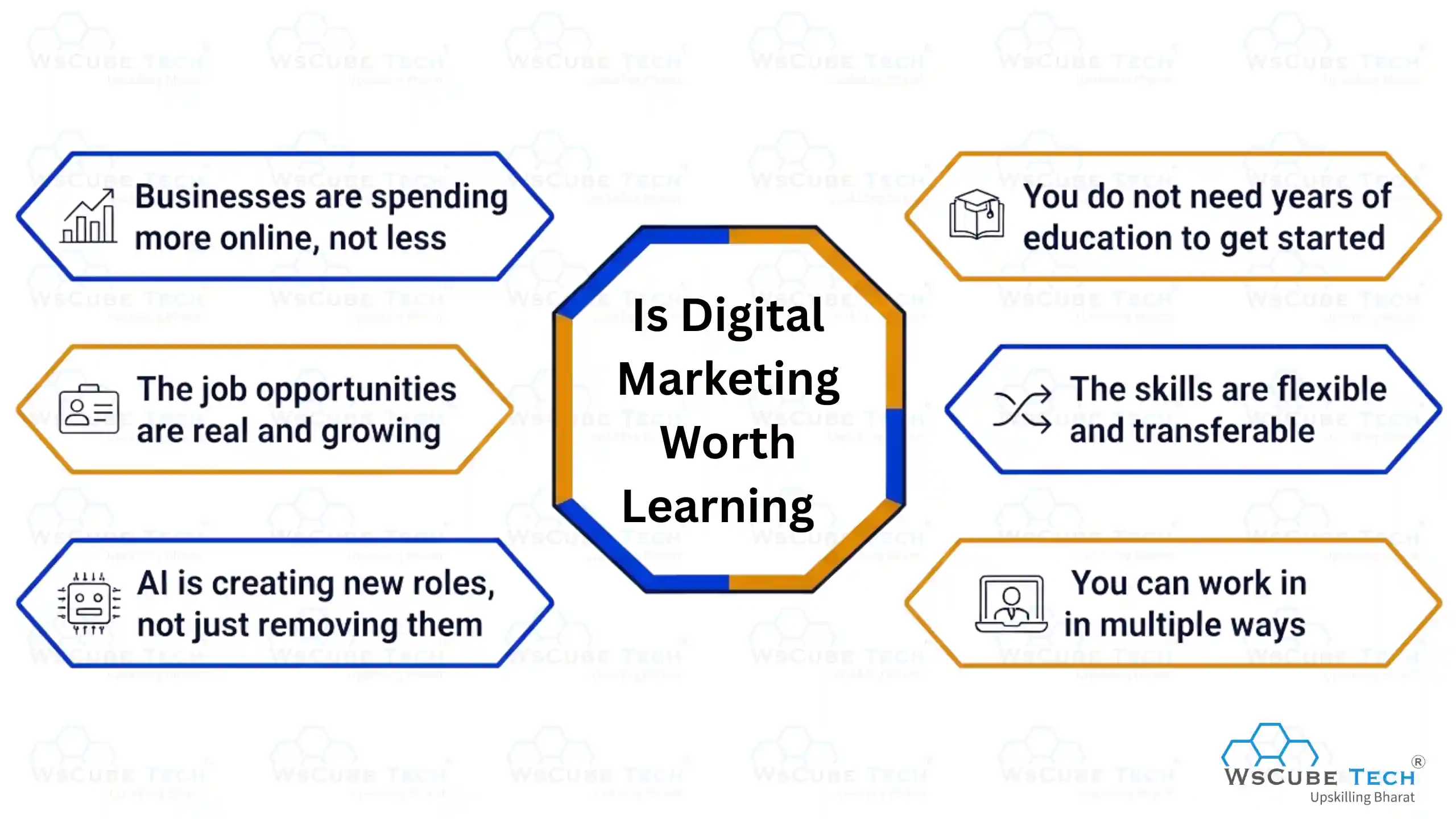Is Digital Marketing Worth Learning?