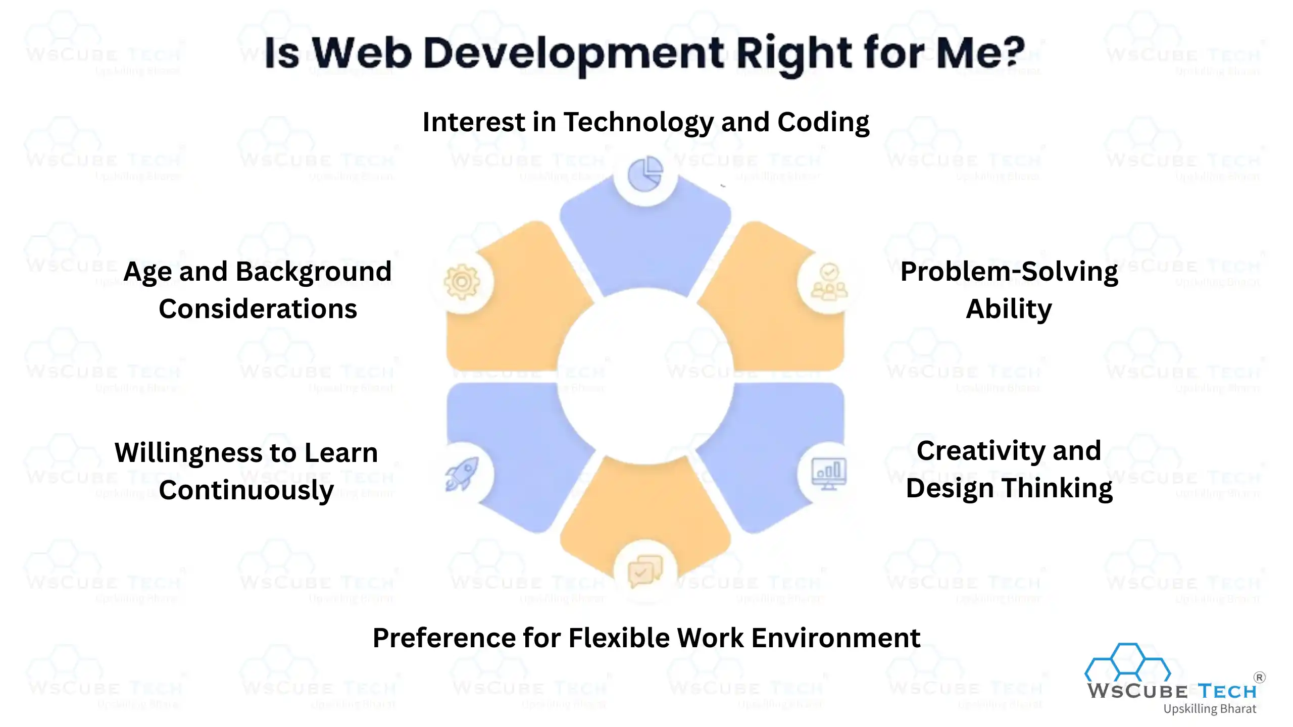 Is Web Development Right for Me?
