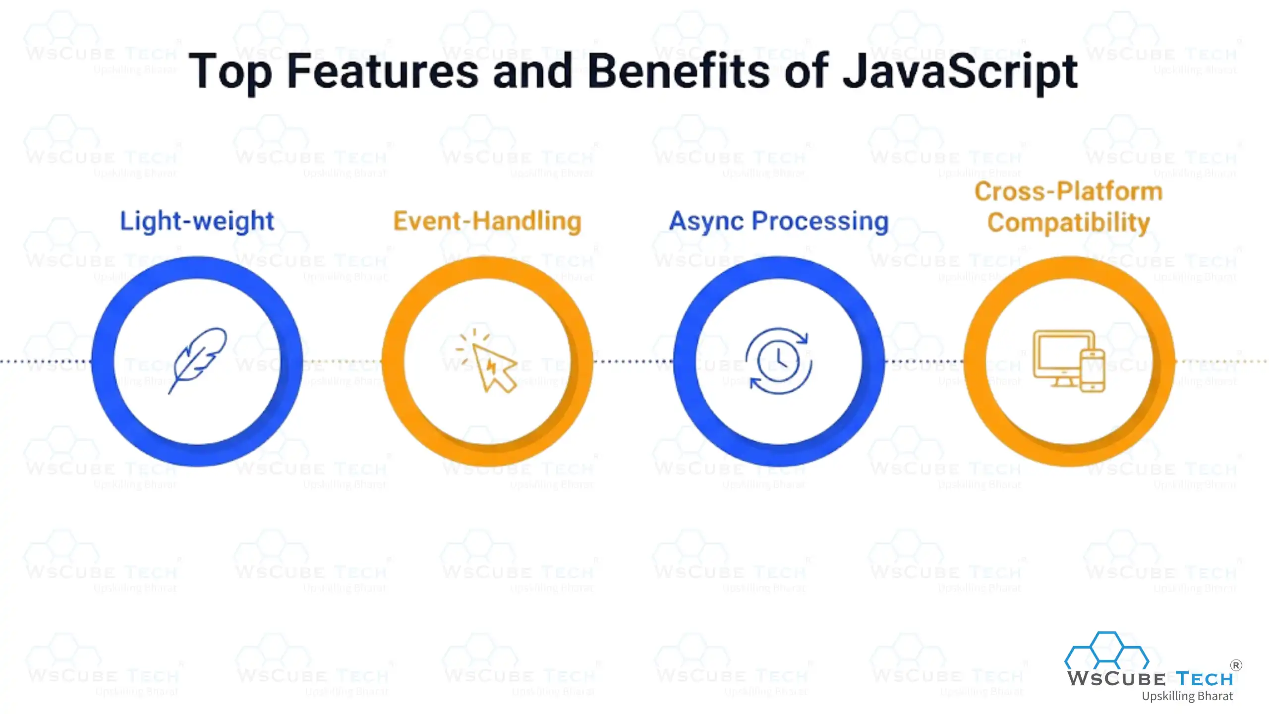 Top Features and Benefits of JavaScript