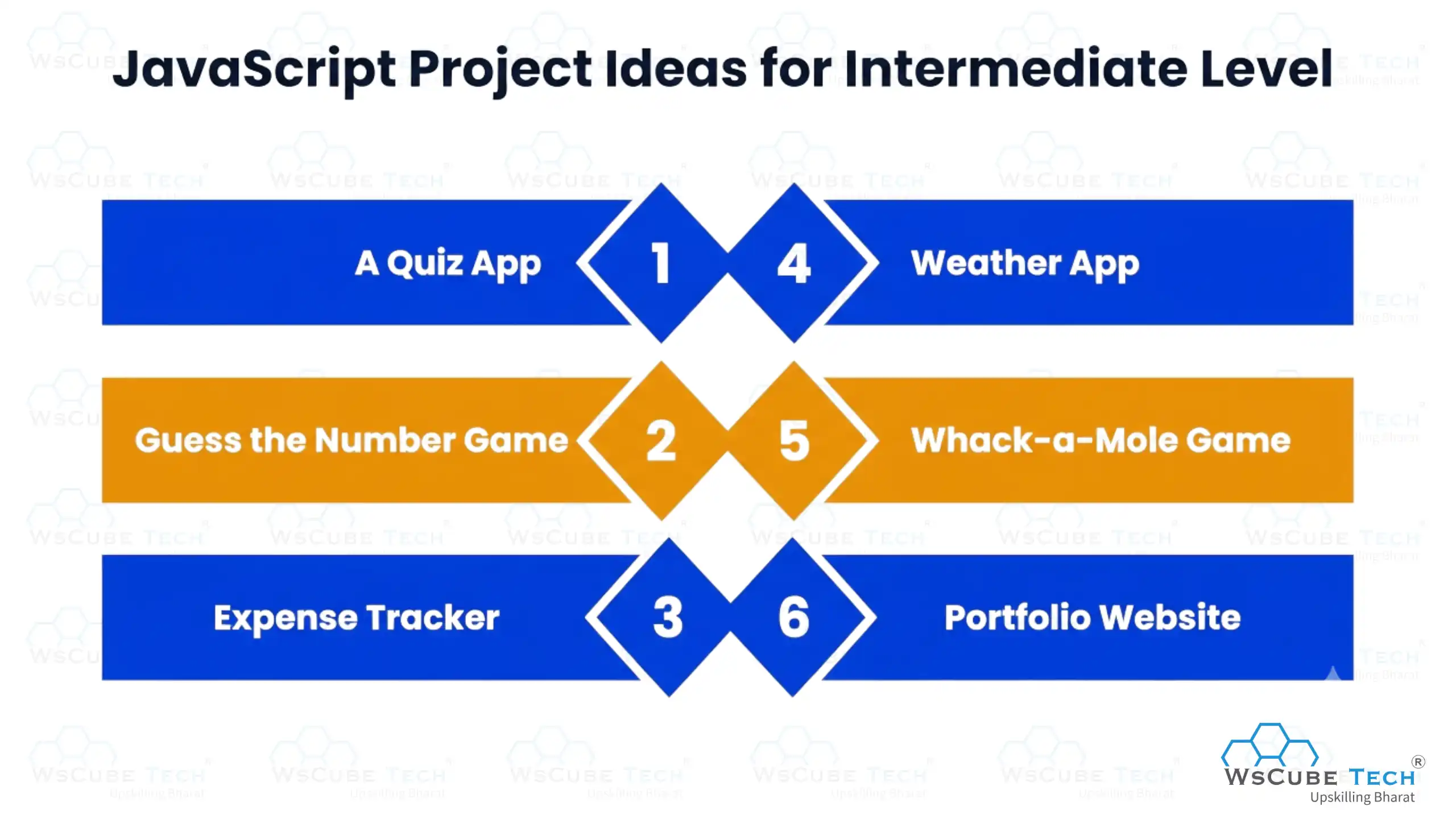 JavaScript Project Ideas for Intermediate Level