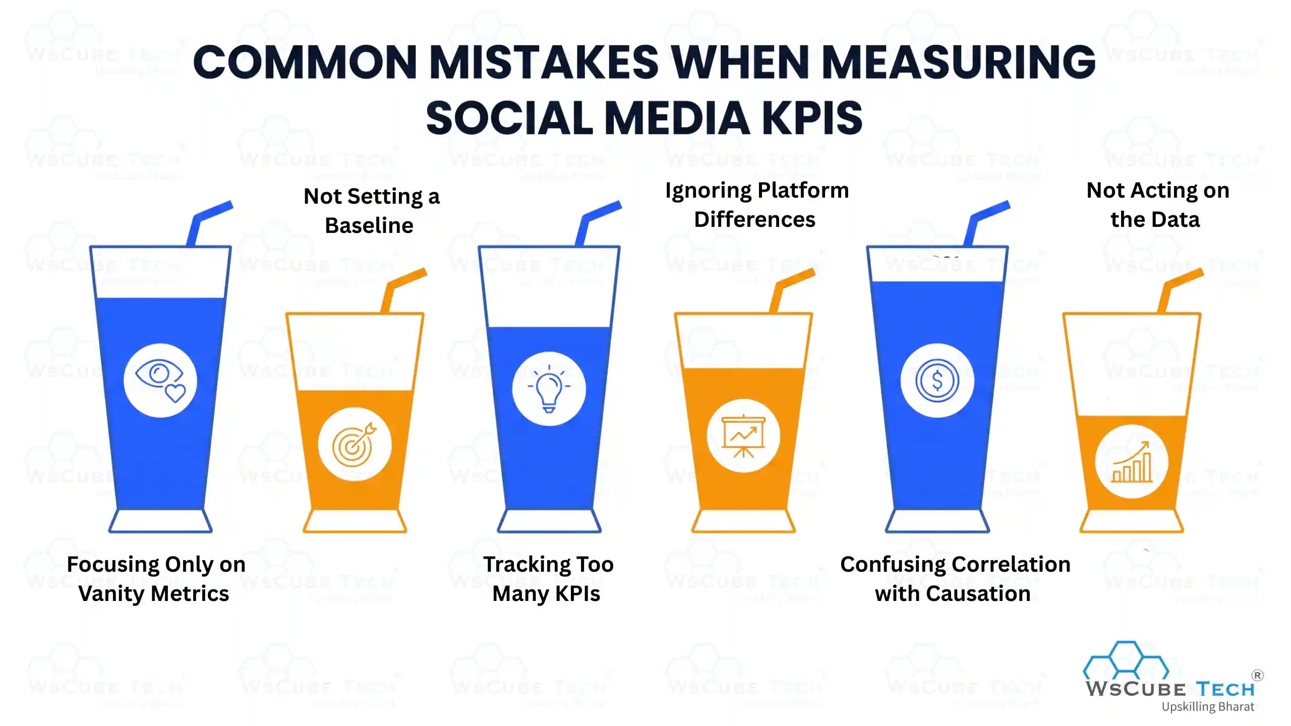 Common Mistakes When Measuring Social Media KPIs