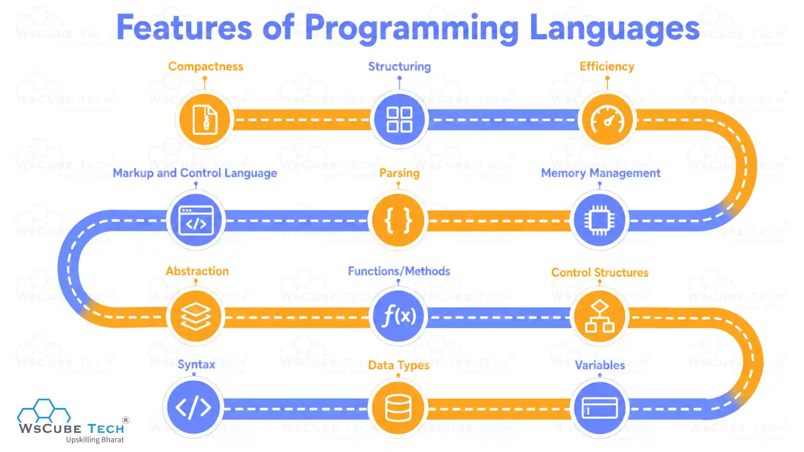 Features of Programming Languages