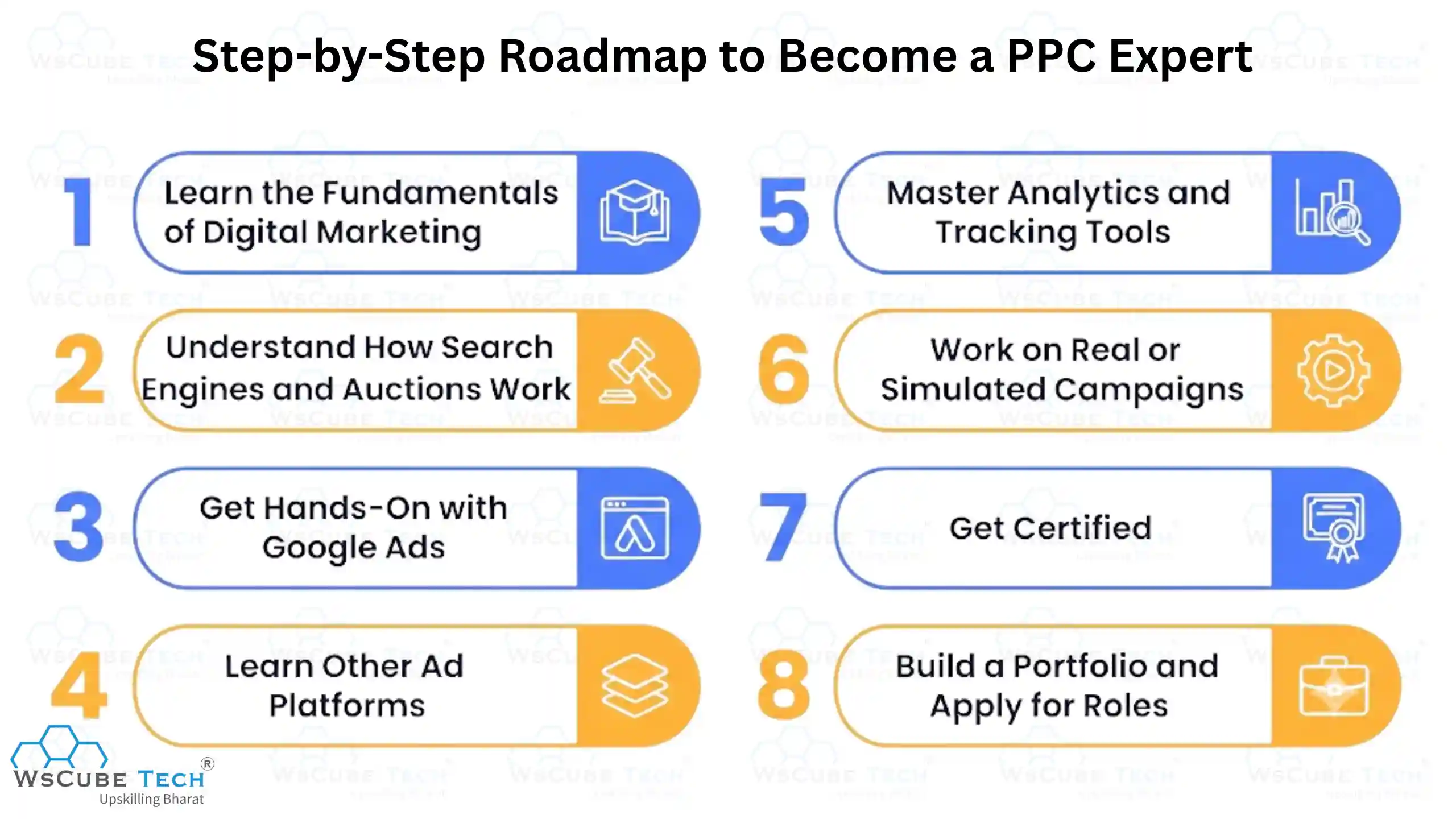 Step-by-Step Roadmap to Become a PPC Expert