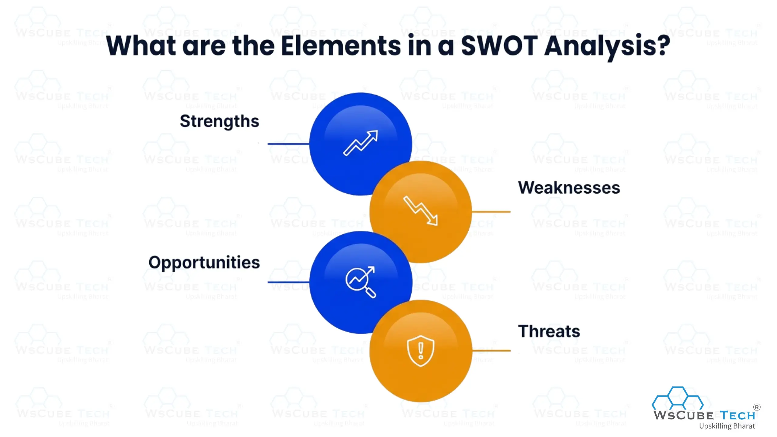What are the Elements in a SWOT Analysis?
