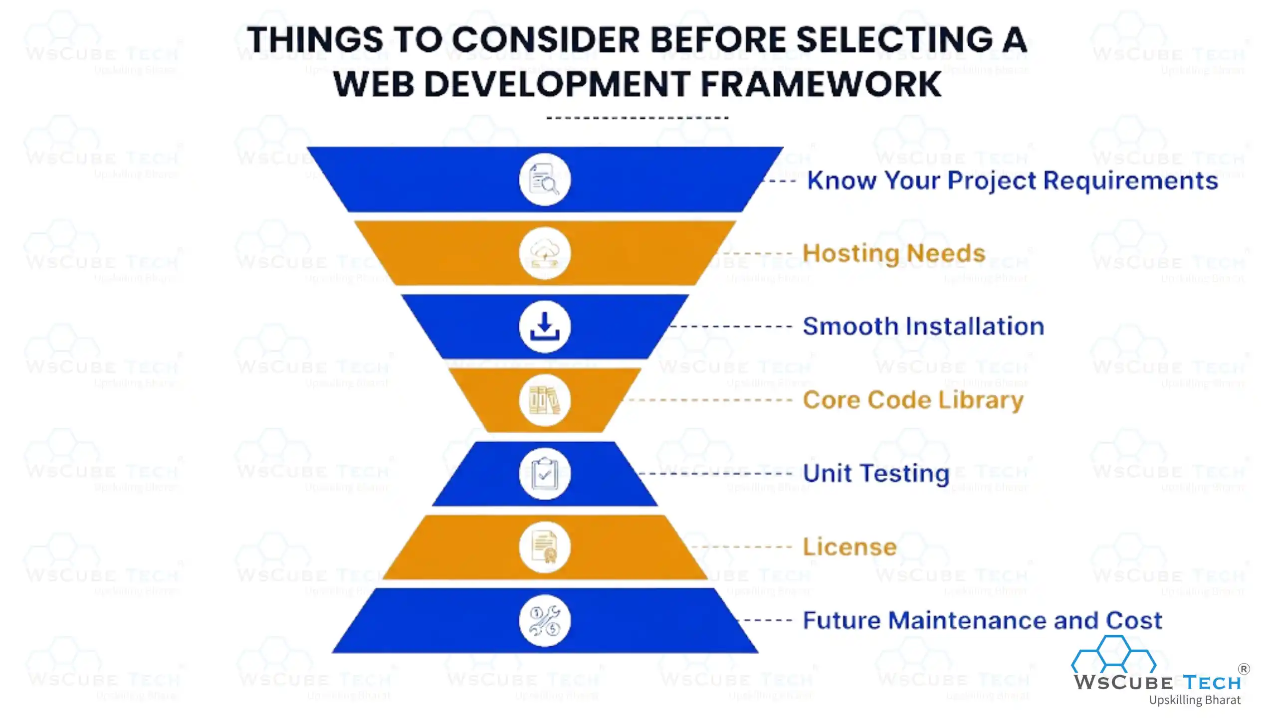 Things to Consider Before Selecting a Web Development Framework
