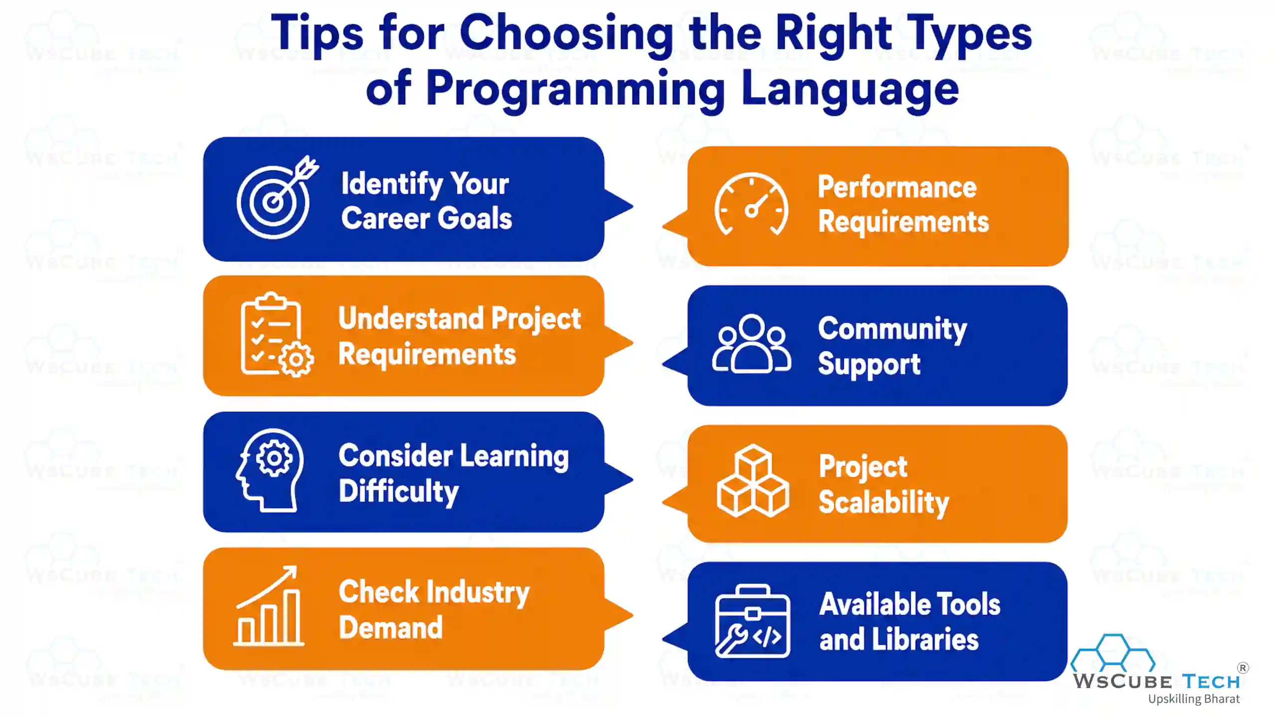 Tips for Choosing the Right Types of Programming Language