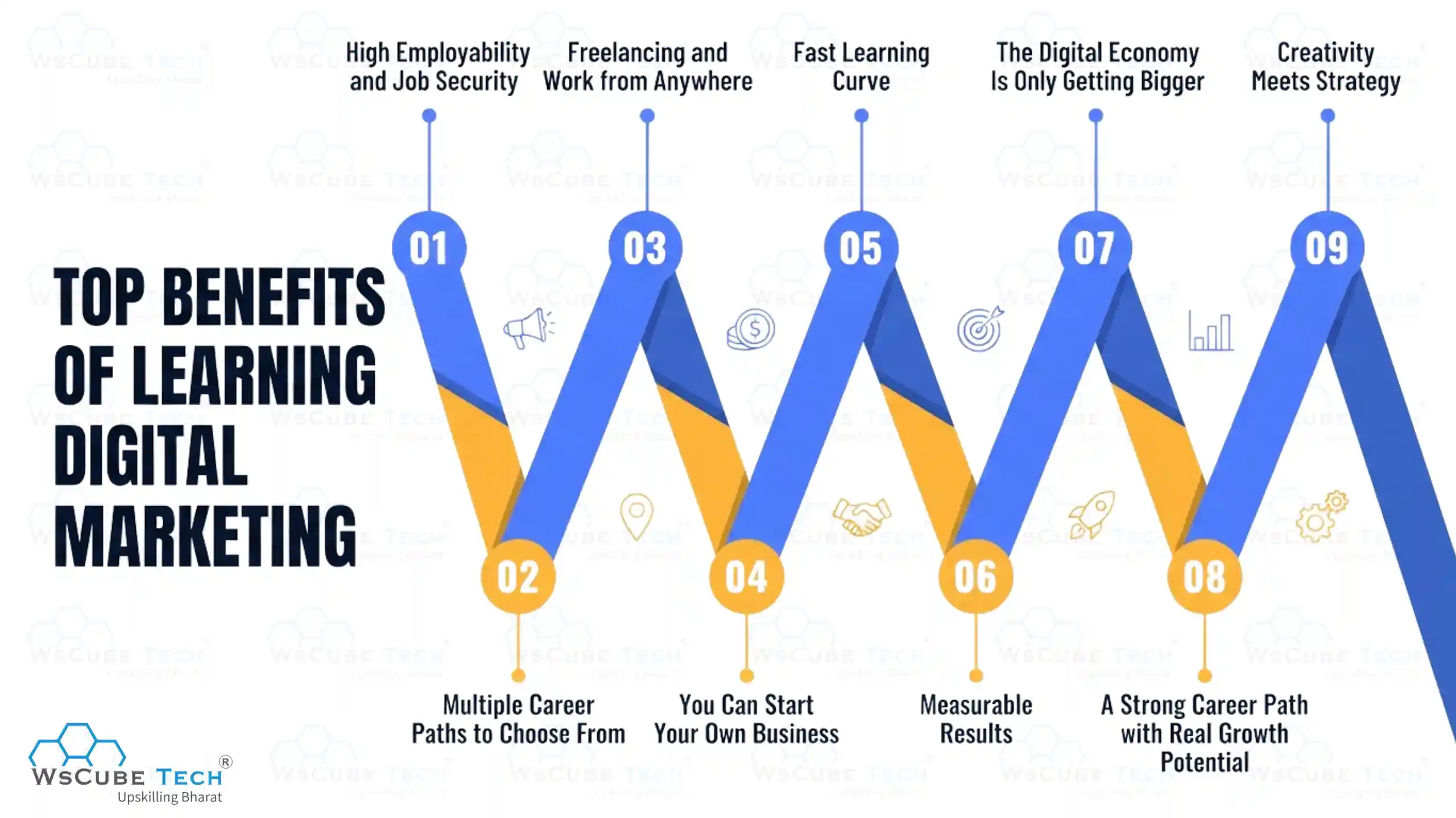 Top Benefits of Learning Digital Marketing