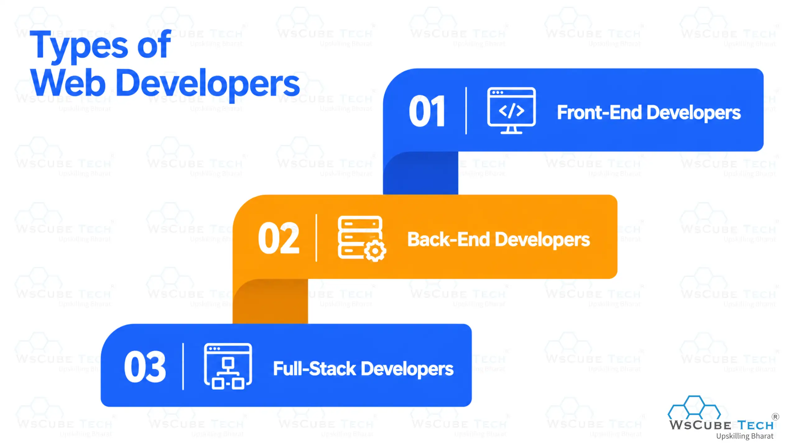 Types of Web Developers