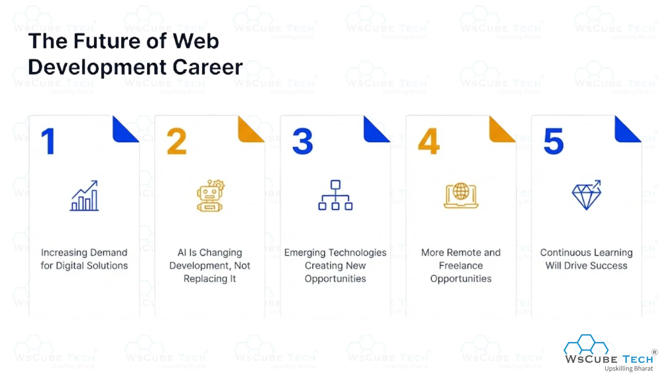 The Future of Web Development Career