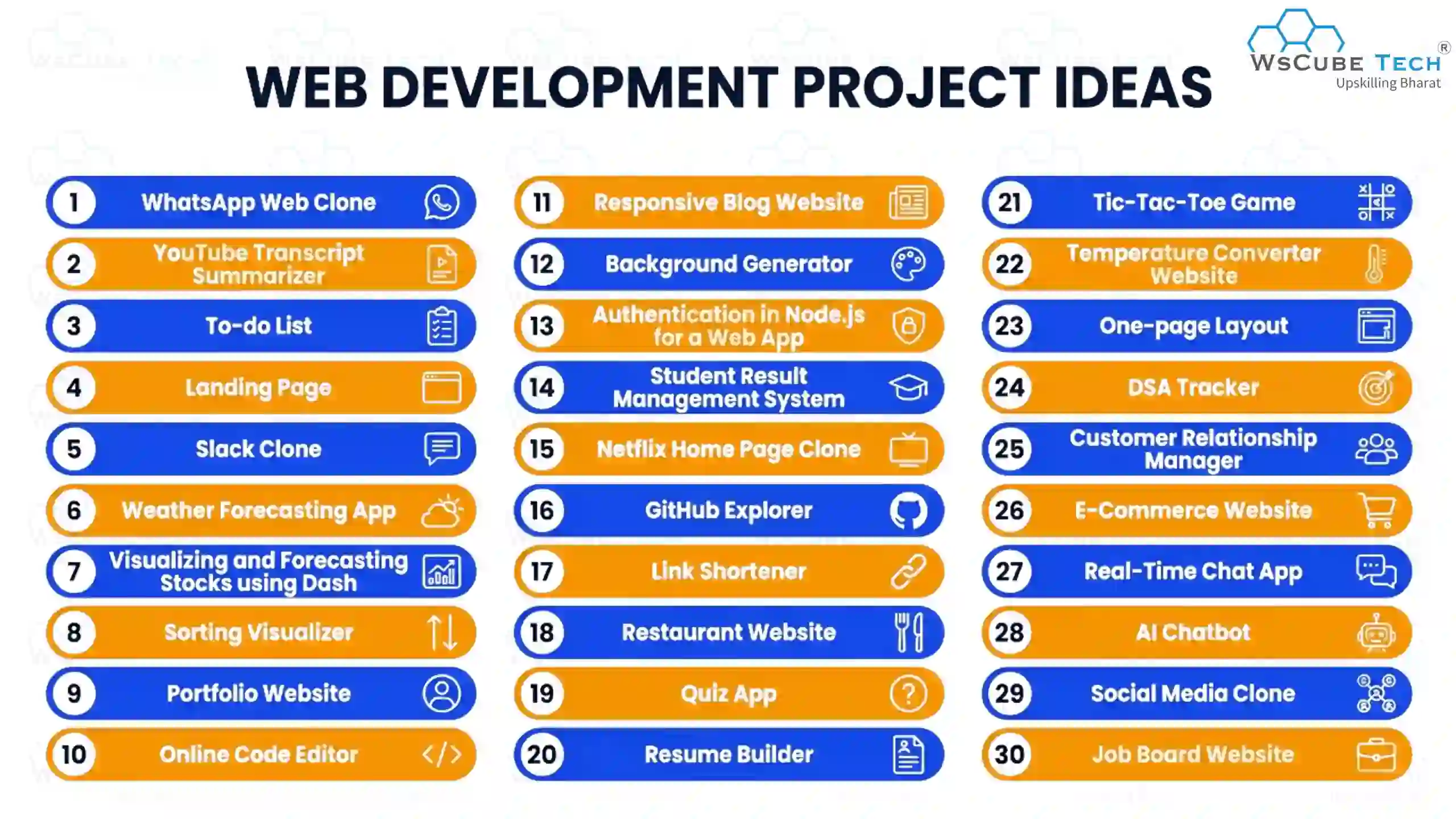 Web Development Project Ideas