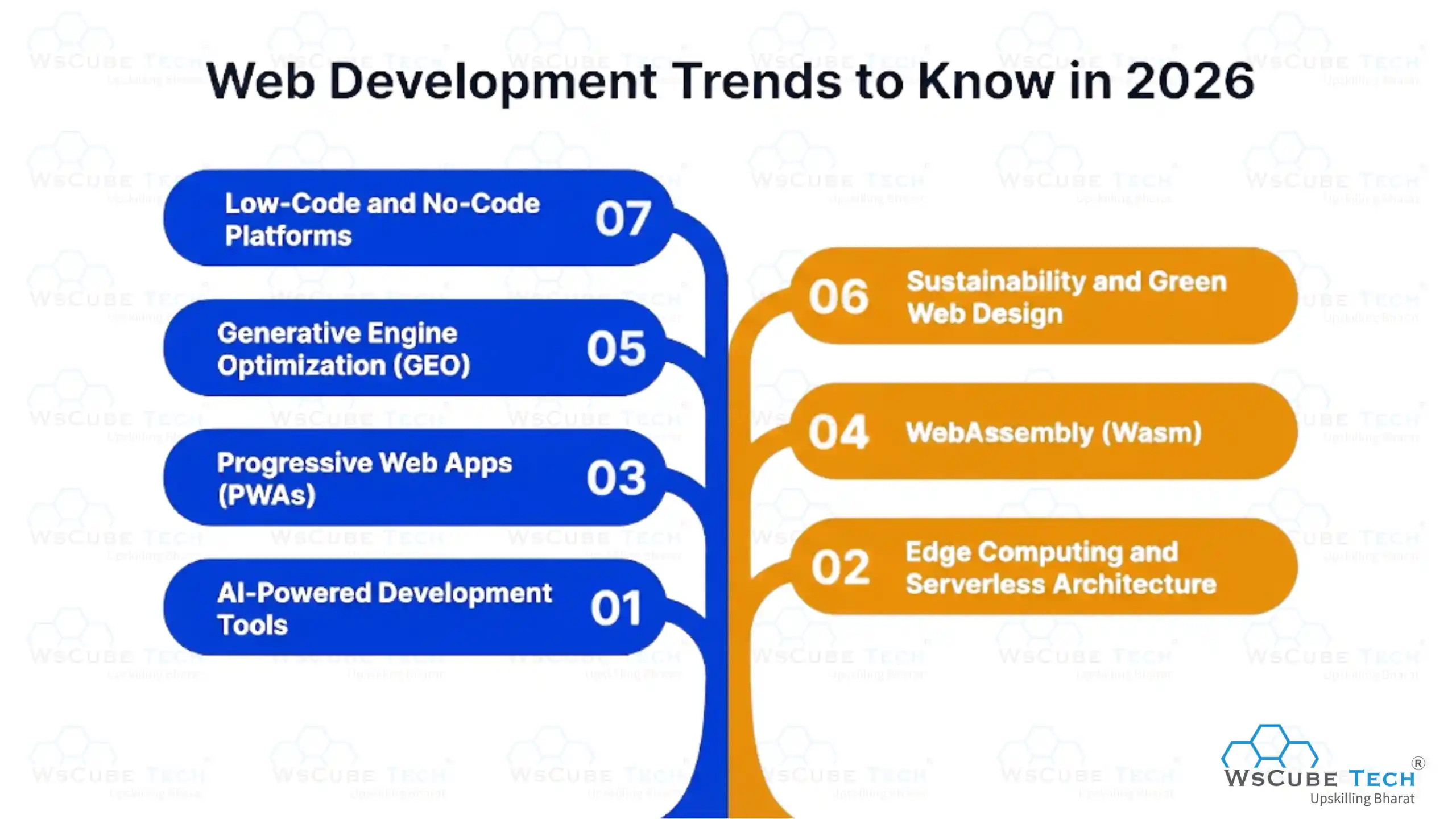 Web Development Trends to Know