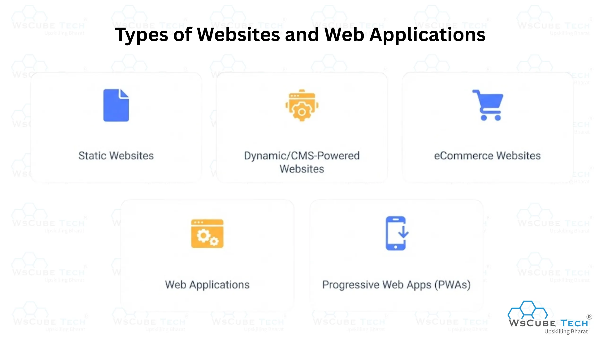 Types of Websites and Web Applications