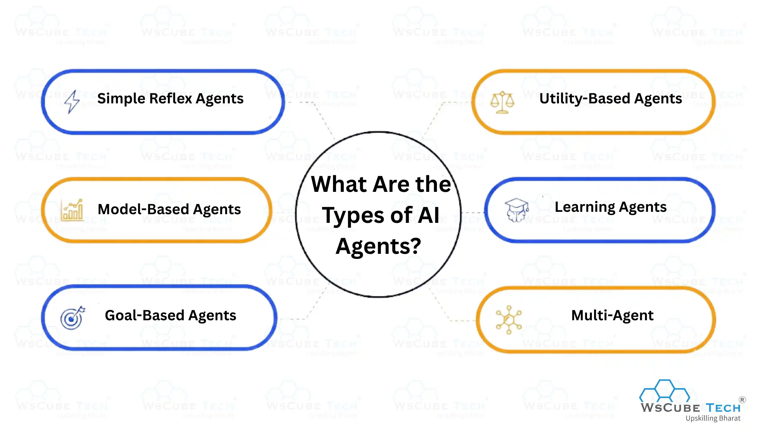 What Are the Types of AI Agents?