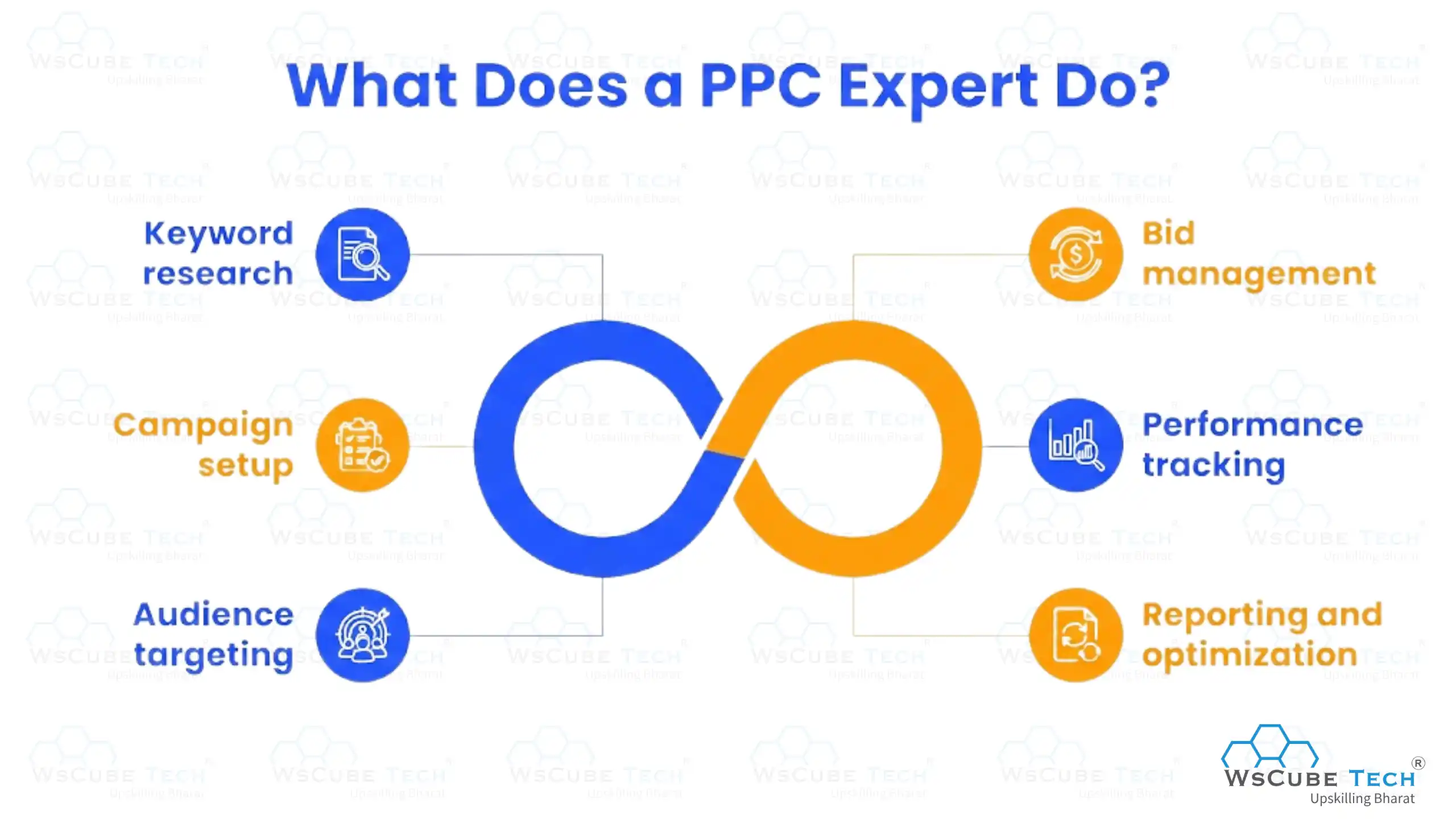What Does a PPC Expert Do?