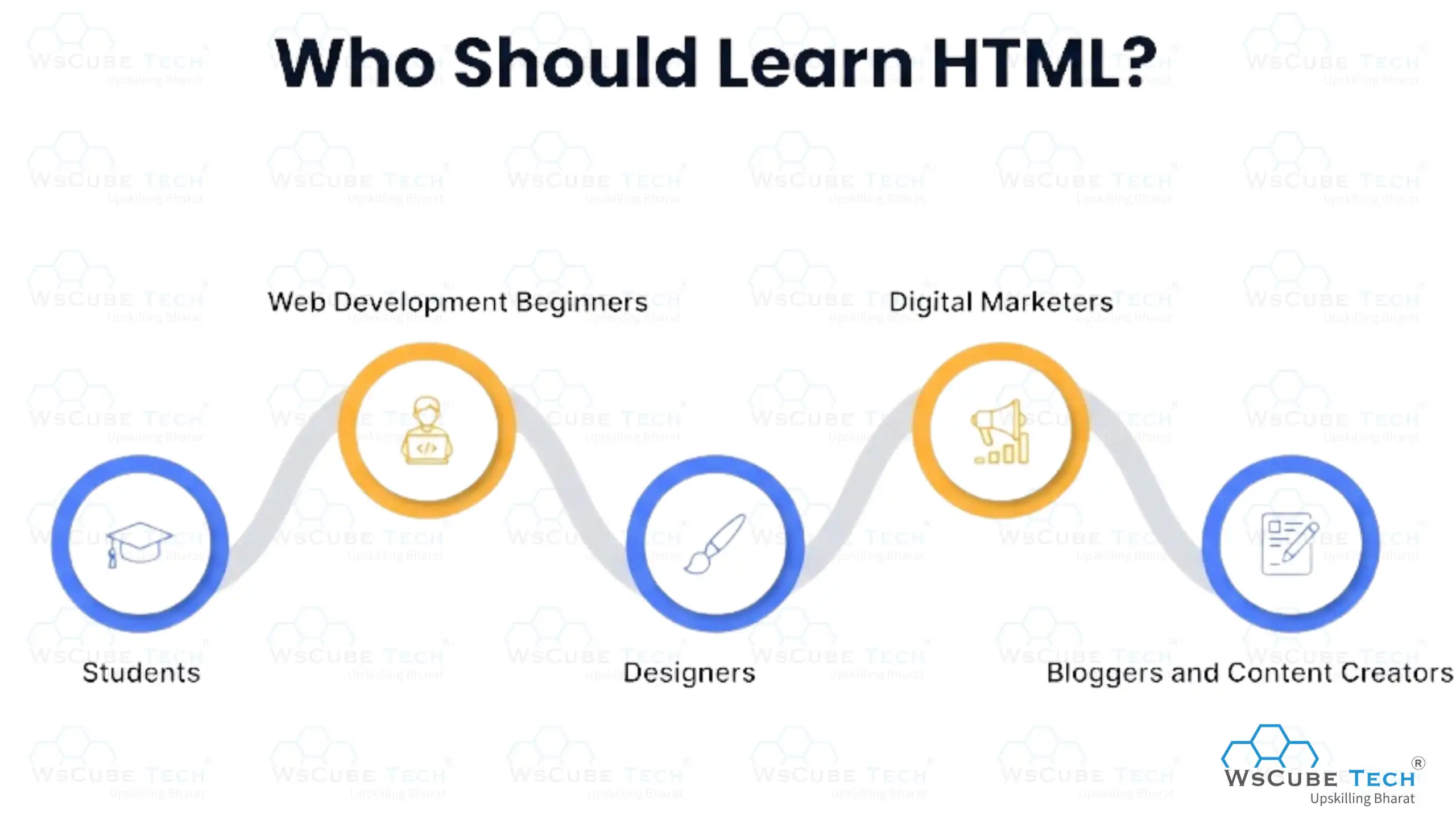 Who Should Learn HTML?