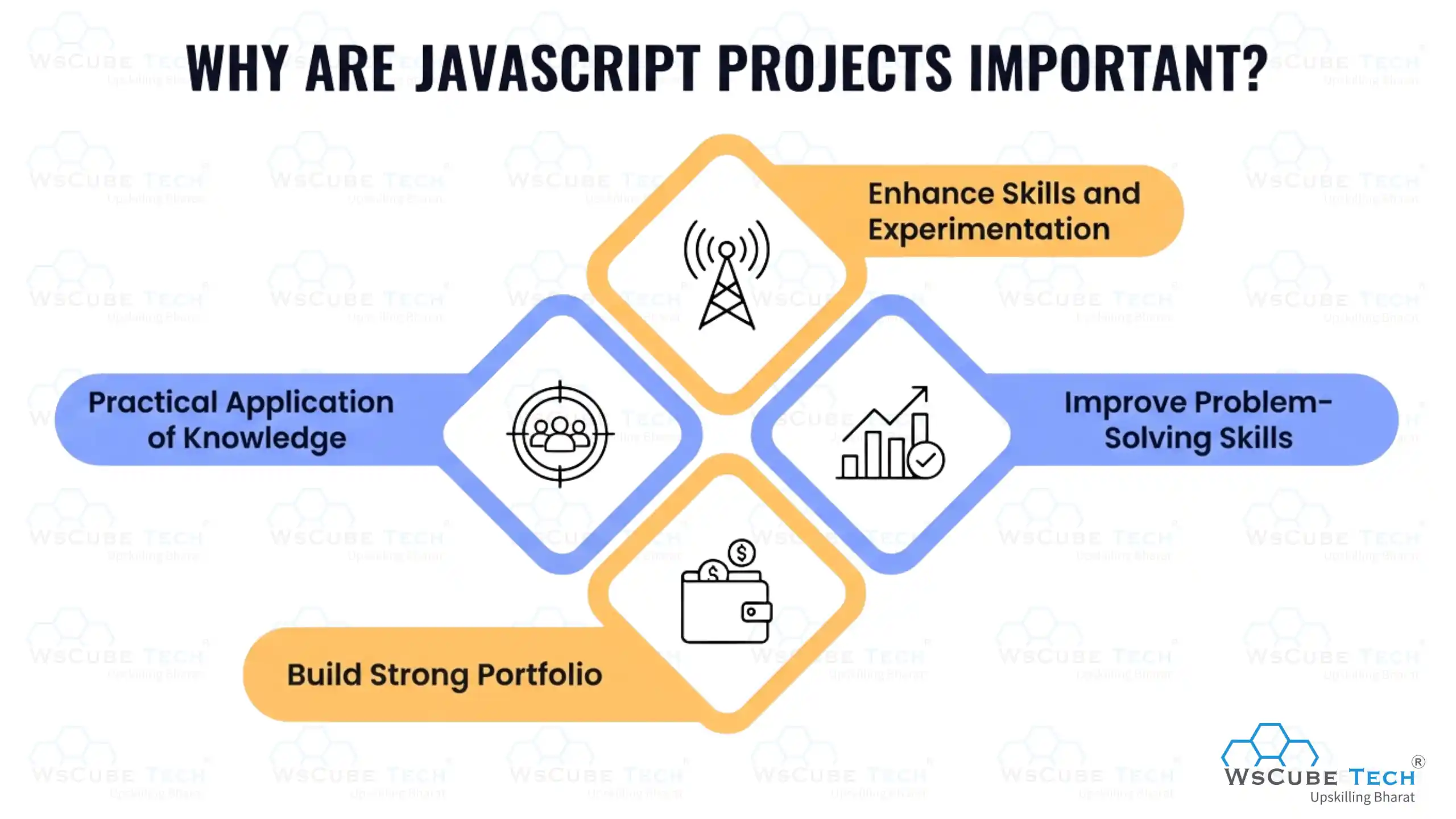 Why Are JavaScript Projects Important?
