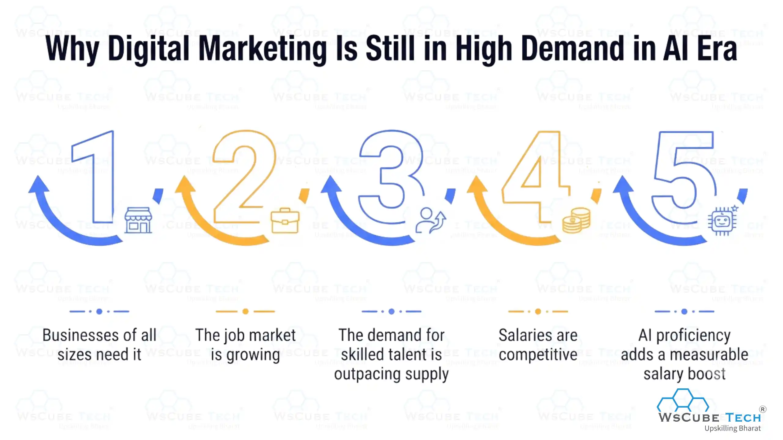 Why Digital Marketing Is Still in High Demand in AI Area