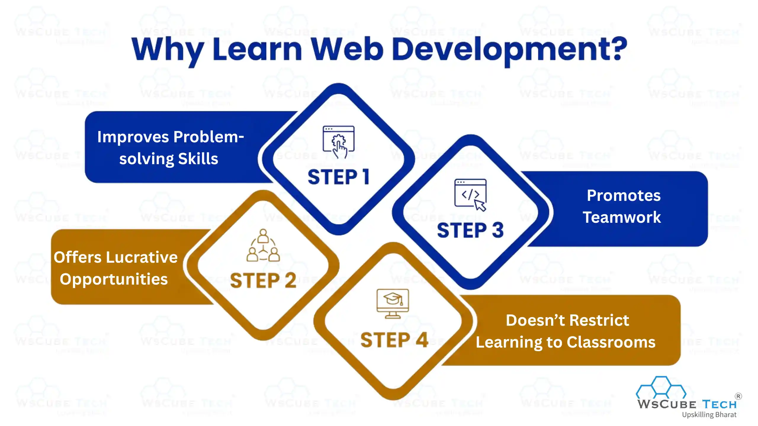 Why Learn Web Development?