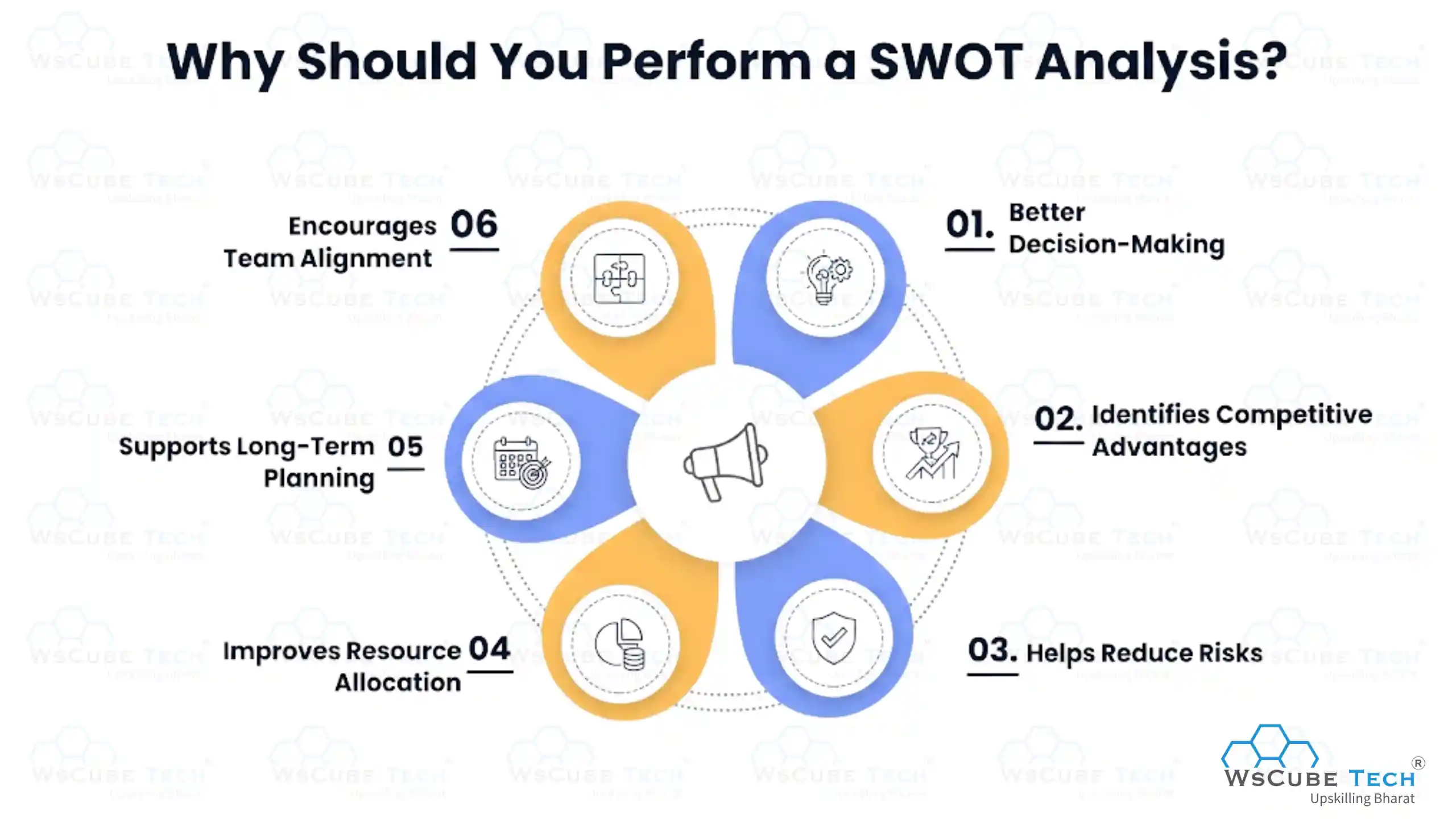 Why Should You Perform a SWOT Analysis?