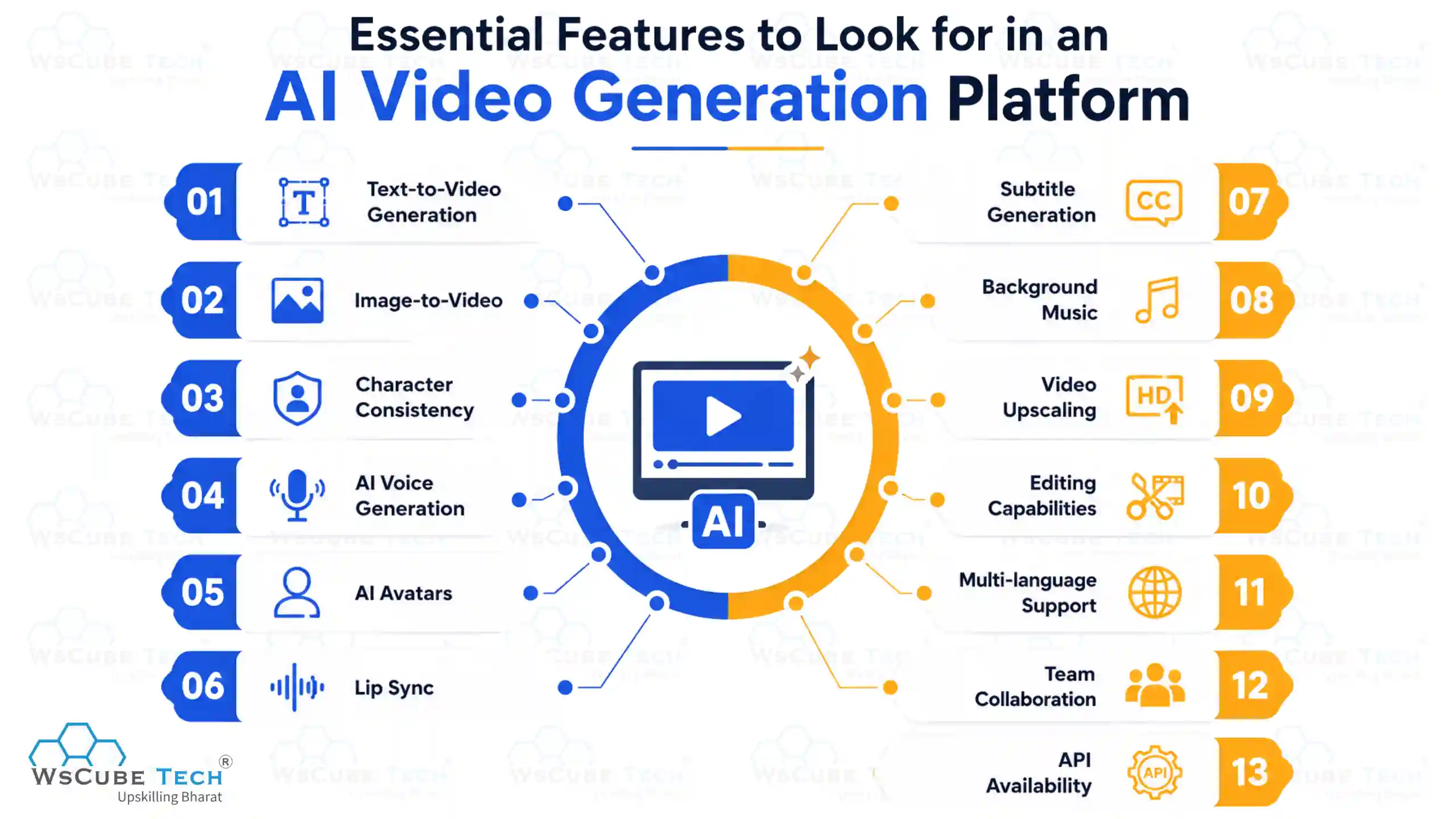 Essential Features to Look for in an AI Video Generation Platform